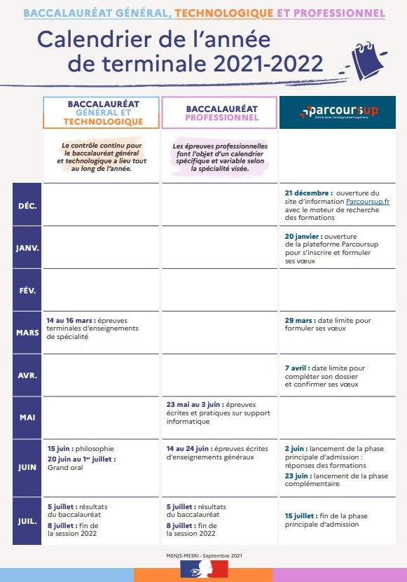 Calendrier 2022 Parcoursup