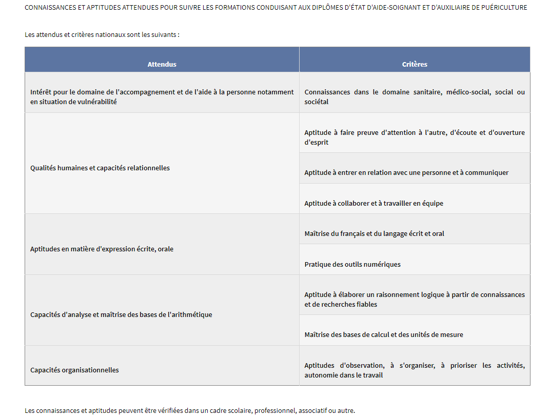 Tableau des Critères nationaux