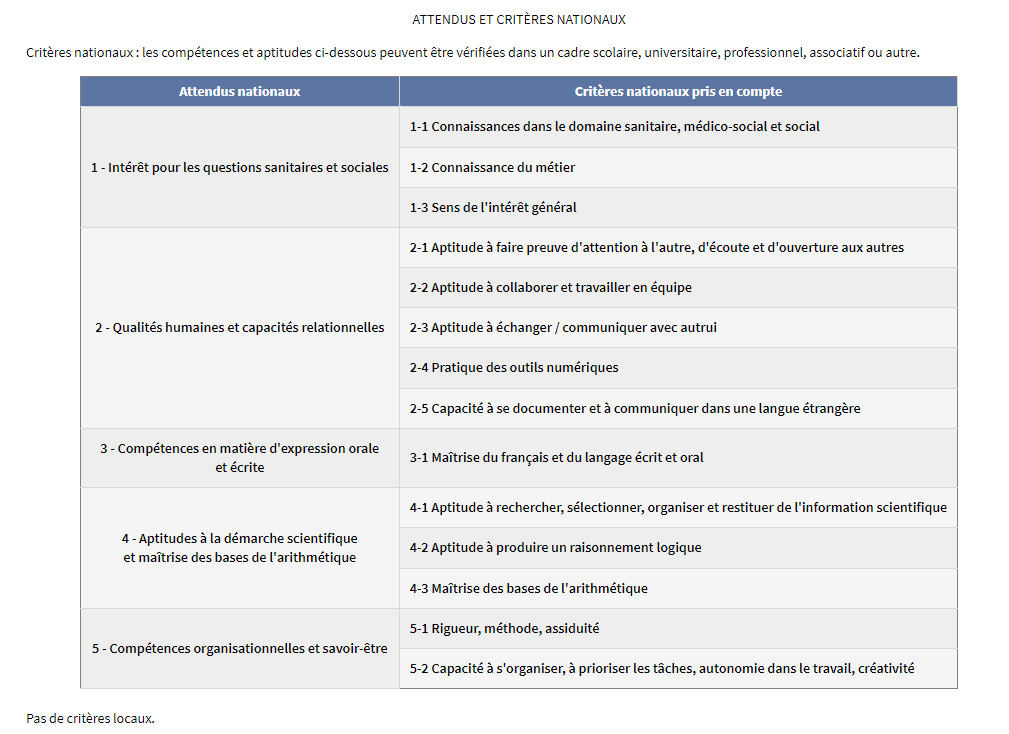 Tableau des Critères nationaux
